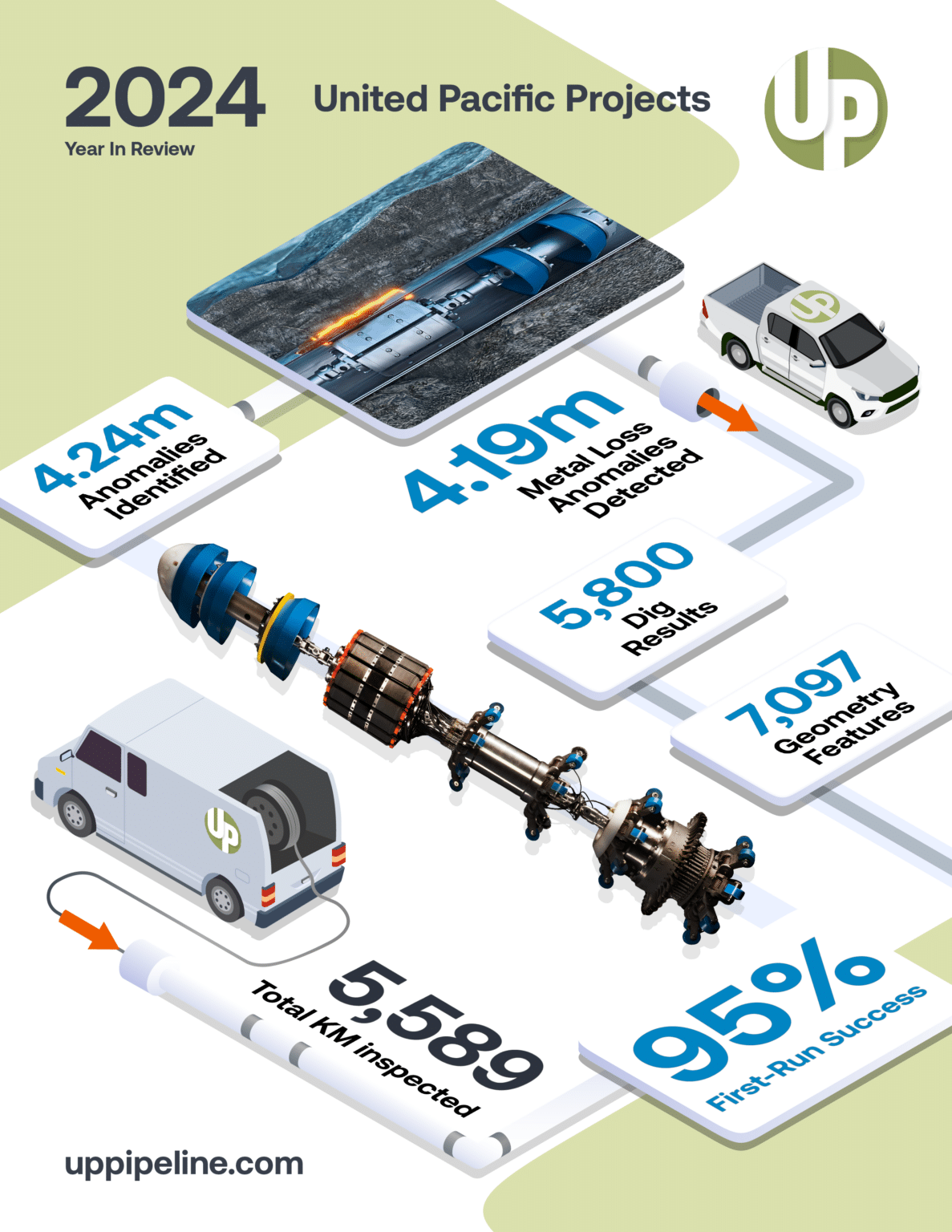 The UPP 2024 Year in Review - United Pacific Projects